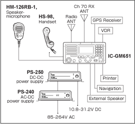 gm651_system_con_img